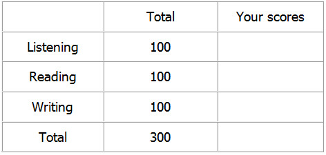 hsk 4 score