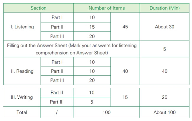 hsk 4