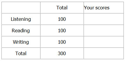 hsk level 3 score