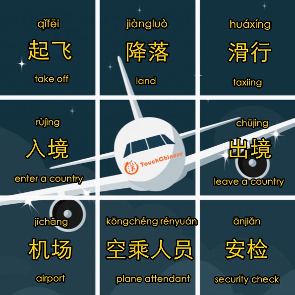 travel chinese vocabulary